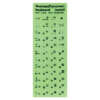 Custom PVC printed keyboard sticker sheet