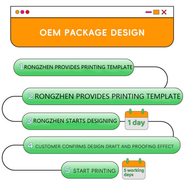 Wholesale sticker sheet labels